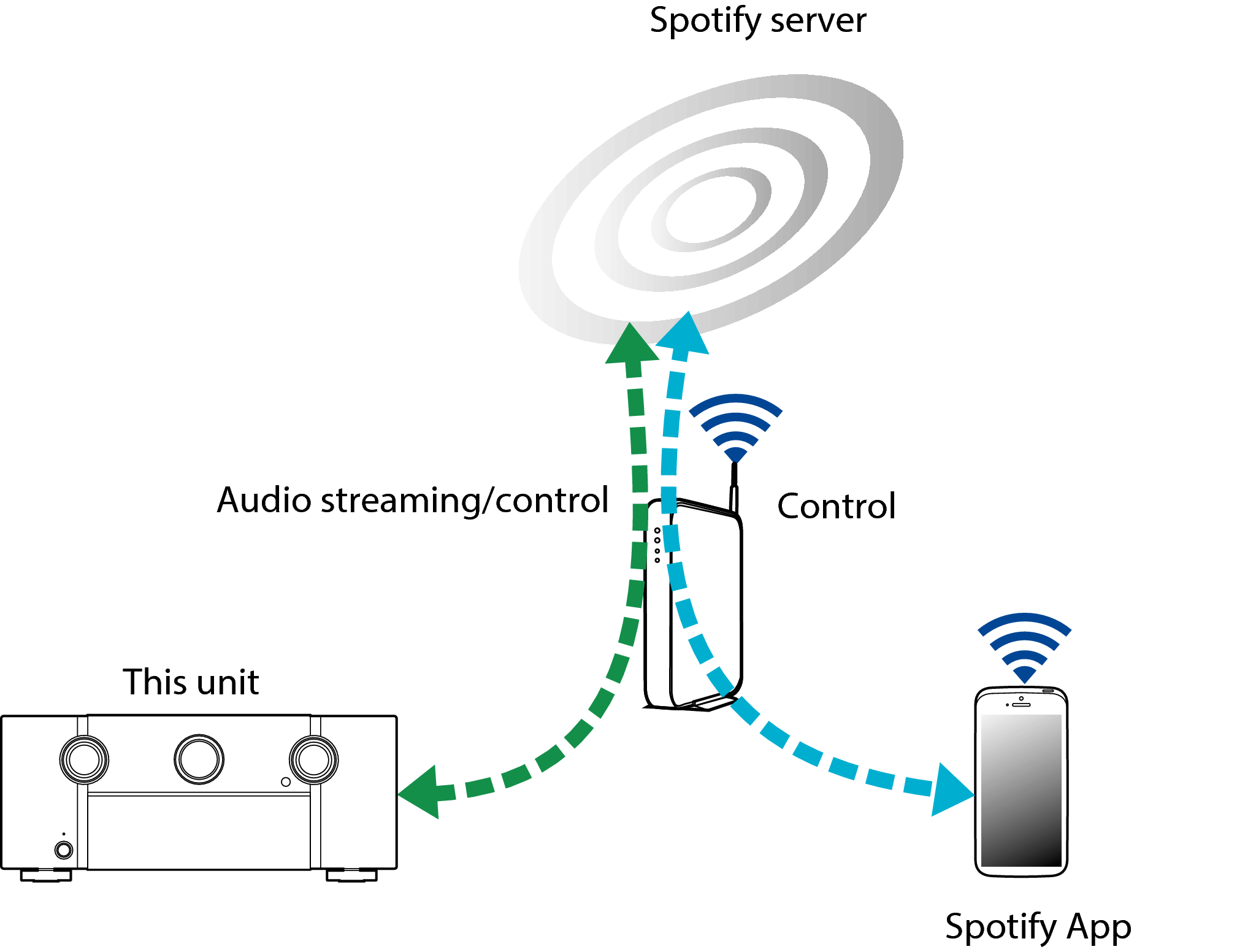 Pict SpotifyConnect1 SR7009